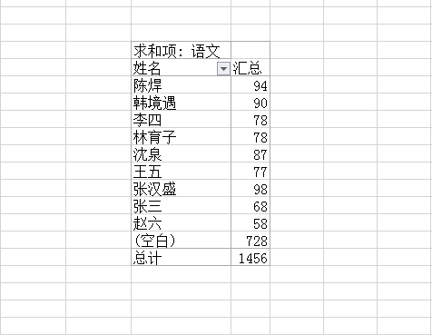 Excel表格怎么制作透视表？Excel制作透视表的教程