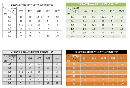ppt怎么设置表格样式？如何设置ppt表格样式？