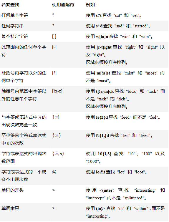看完这篇文章，我再也不敢说熟练使用Word！