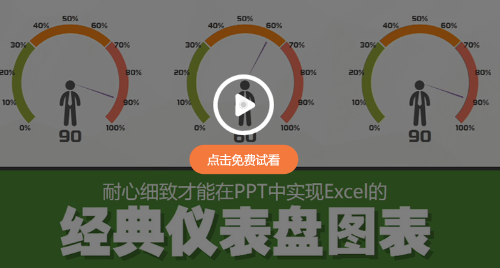 PPT如何创建文本循环？怎么在PPT里制作一个循环文本？