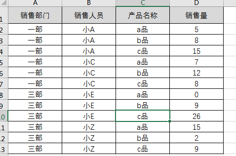 怎么使用Excel表格的分类汇总功能？Excel分类汇总的使用方法
