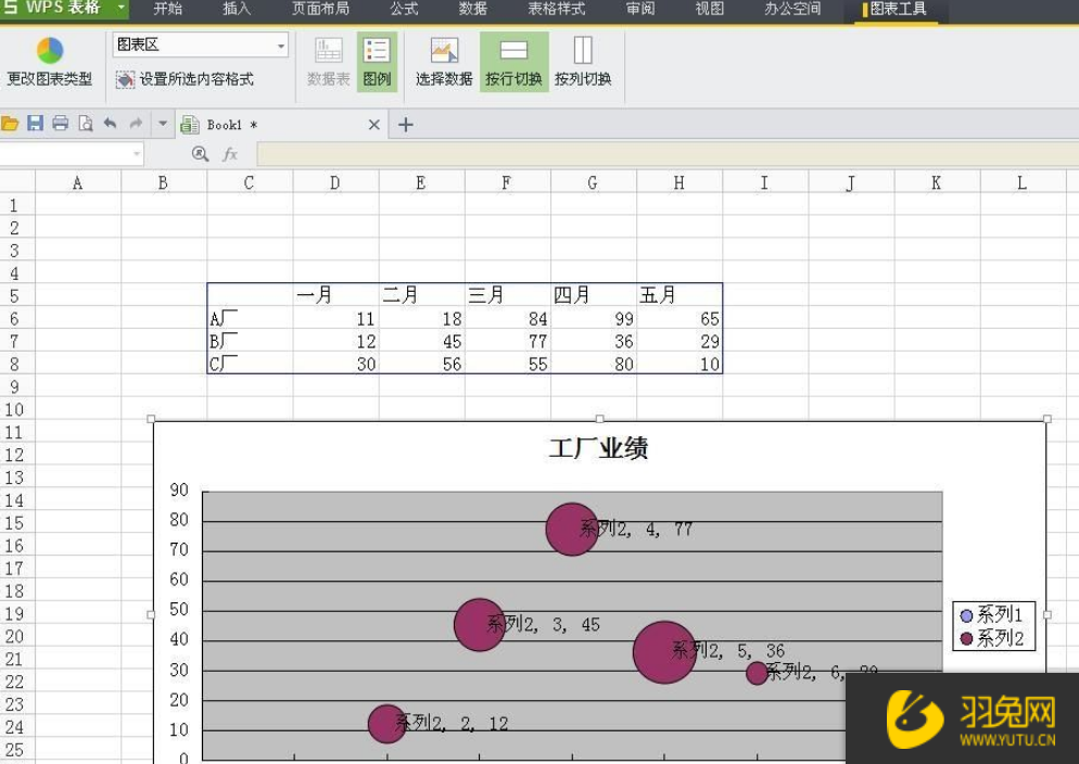 WPS怎么制作气泡图？如何使用WPS制作气泡图？