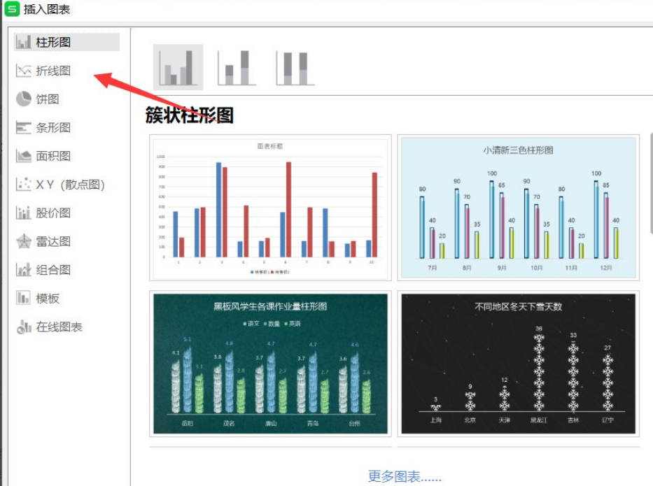wps怎么制作折线图？如何使用wps制作折线图？