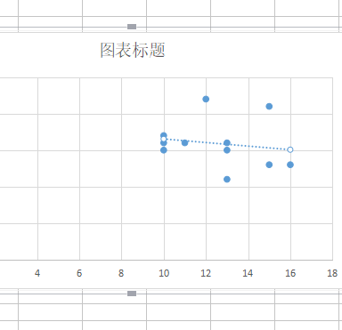 怎么用Excel表格制作曲线拟合？用Excel制作曲线拟合的教程