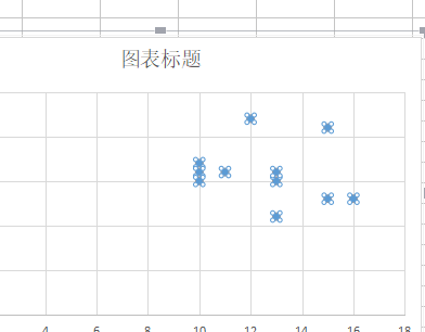 怎么用Excel表格制作曲线拟合？用Excel制作曲线拟合的教程