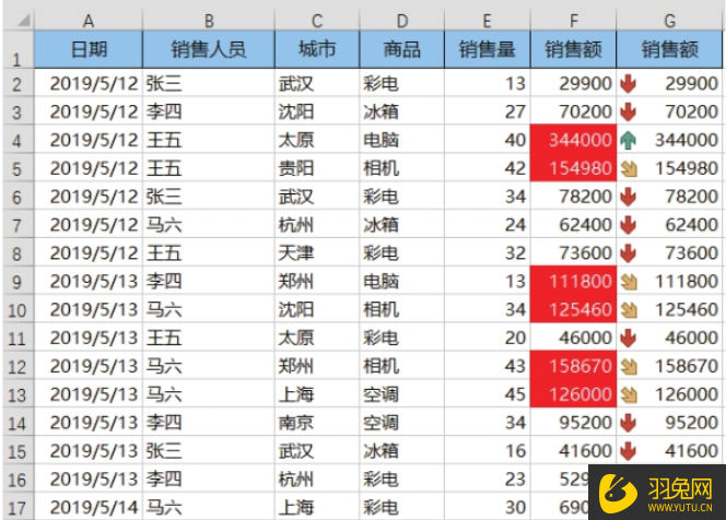 Excel怎么将数据突出显示？