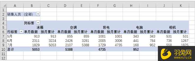 如何使用Excel创建数据透视报表？