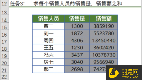 如何使用SUMIFS函数计算销售量和销售额？