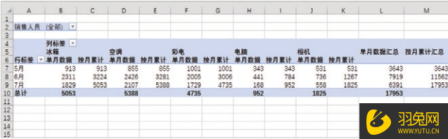如何使用Excel创建数据透视报表？