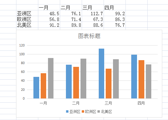 Word文档怎么插入图表？插入图表的操作方法