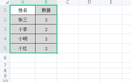 Excel表格怎么将相同内容排在一起？Excel将相同内容排在一起的方法